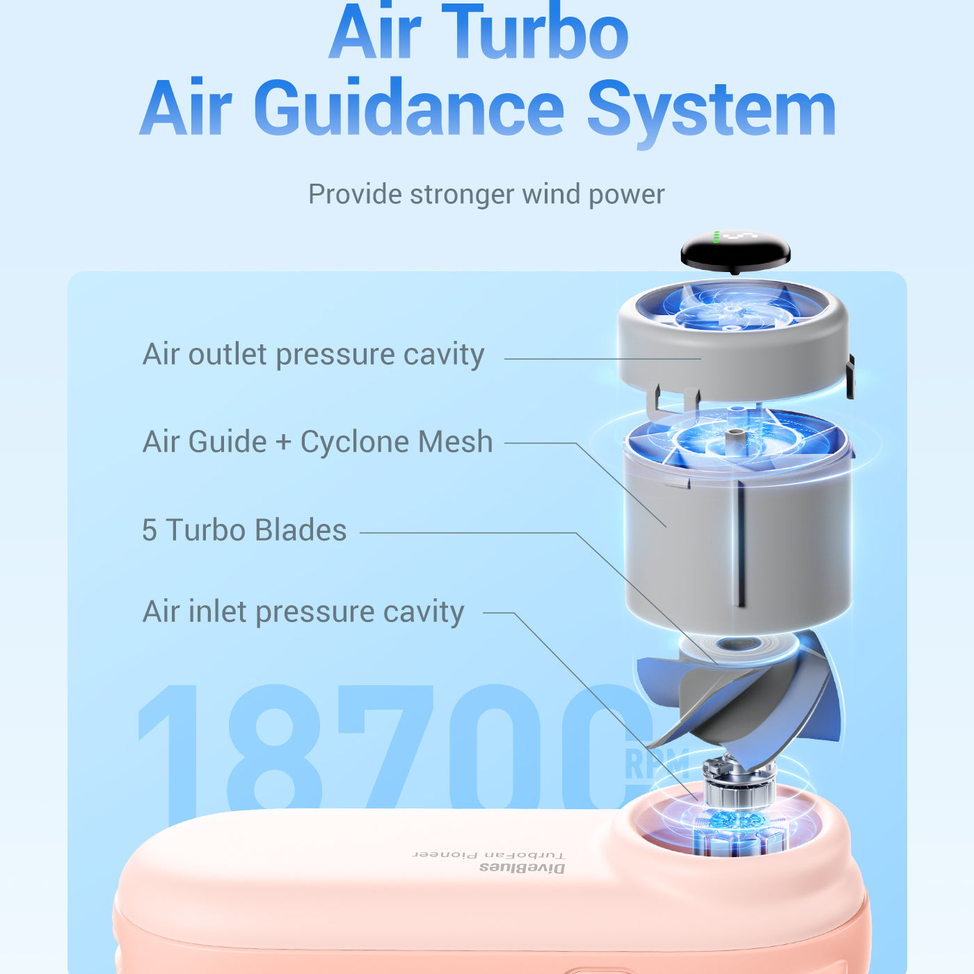 Air TurboAir Guidance System