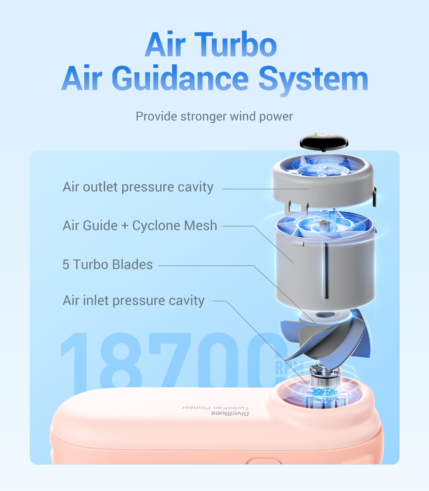 Air TurboAir Guidance System